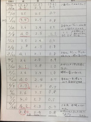 途中の記録