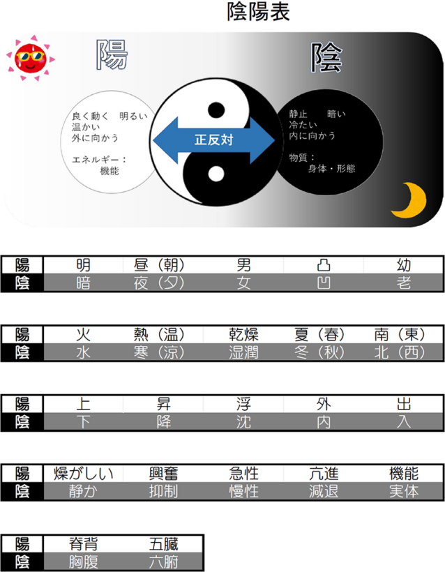 陰陽プリント