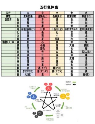 五行色帯表